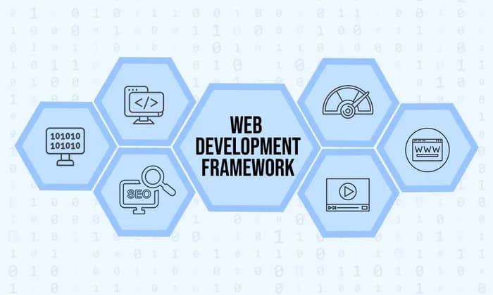 Top 11 Web Development Frameworks Every Developer Must Know About In 2026