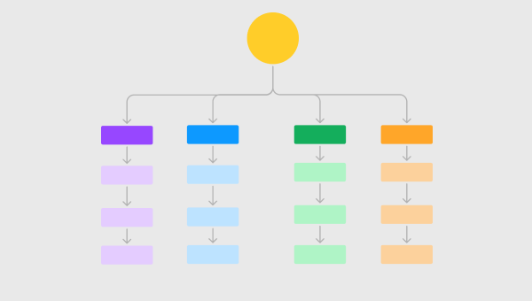 Information Architecture