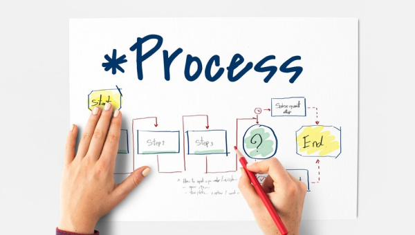 Process Mapping